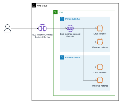 connect timeout on endpoint url ec2